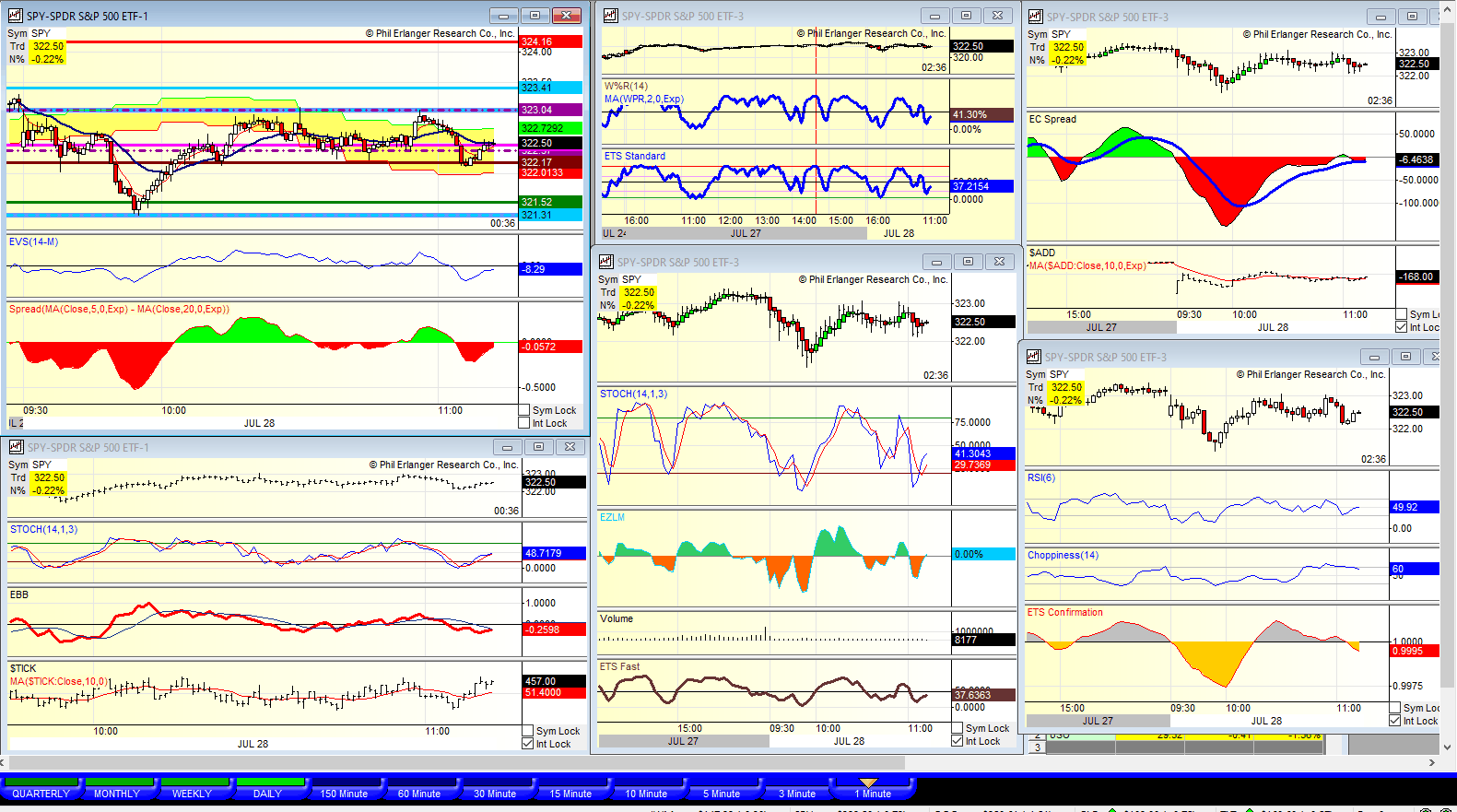 S&P 500 Value Lines